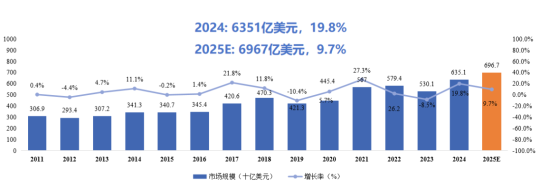 國(guó)產(chǎn)芯片公司排名最新（截止到2025年6月）